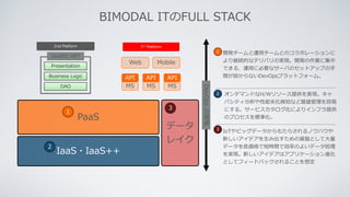 PaaS
IaaS・IaaS++
Presentation
DAO
Business Logic
JavaEE/.NET
2nd Platform
データ
レイク
開発チームと運⽤チームとのコラボレーションに
より継続的なデリバリの実現。開発の作業に集中
できる、運⽤に必要なサーバのセットアップの⼿
間が掛からないDevOpsプラットフォーム。
IoTやビッグデータからもたらされるノウハウや
新しいアイデアを⽣み出すための基盤として⼤量
データを低価格で短時間で効率のよいデータ処理
を実現。新しいアイデアはアプリケーション進化
としてフィードバックされることを想定
DevOpsの実現
2
1
3
オンデマンドなH/Wリソース提供を実現。キャ
パシティ分析や性能劣化検知など基盤管理を容易
にする。サービスカタログ化によりインフラ提供
のプロセスを標準化。
2
1
3
MS
API
MS
API
MS
API
3rd
Platform
MobileWeb
BIMODAL ITのFULL STACK
 