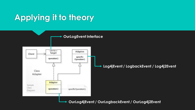 Case Study Design Pattern - Object Adapter | PPT