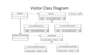 Visitor Class Diagram
 
