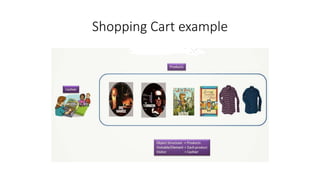 Shopping Cart example
 