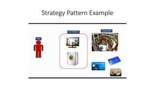 Strategy Pattern Example
 