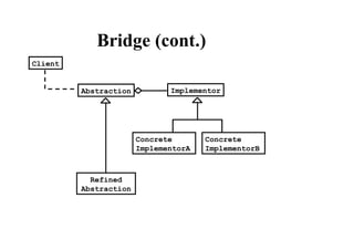 Bridge (cont.)
Client
Implementor
Refined
Abstraction
Concrete
ImplementorA
Concrete
ImplementorB
Abstraction
 