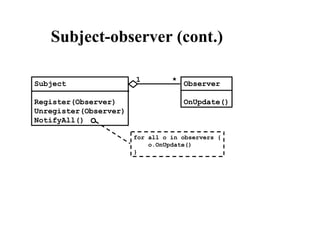 Subject-observer (cont.)
Subject
Register(Observer)
Unregister(Observer)
NotifyAll()
Observer
OnUpdate()
1 *
for all o in observers {
o.OnUpdate()
}
 