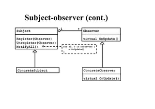 Subject-observer (cont.)
Subject
Register(Observer)
Unregister(Observer)
NotifyAll()
Observer
virtual OnUpdate()
1 *
for all o in observers {
o.OnUpdate()
}
ConcreteSubject ConcreteObserver
virtual OnUpdate()
 