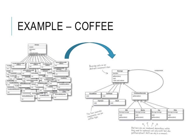 Design Pattern Reading Group Decorator Pattern