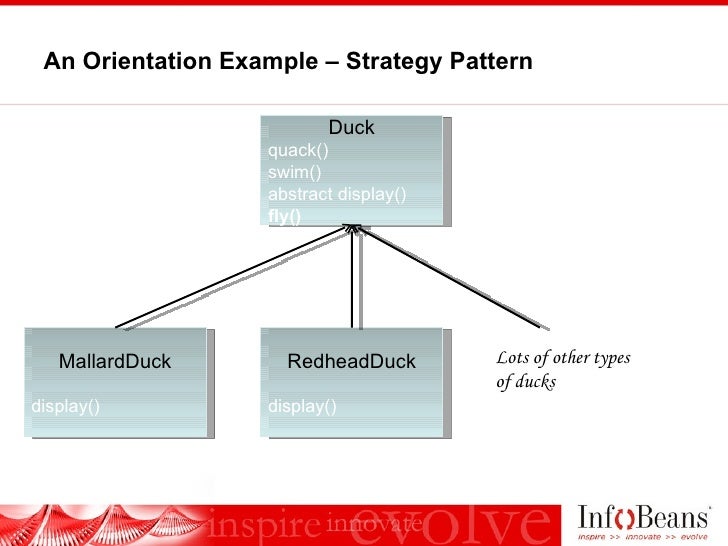 Design Pattern In Ooad | design patterns Design Pattern In Ooad | design patterns