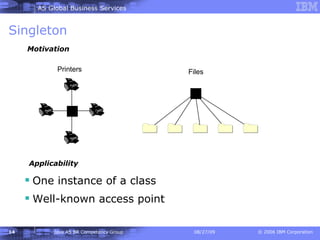 Singleton Motivation Printers Files Applicability One instance of a class Well-known access point   