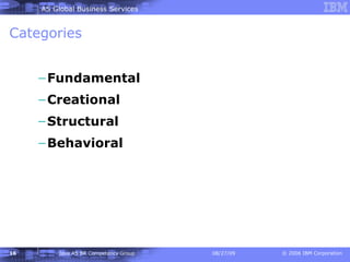 Categories Fundamental  Creational Structural Behavioral 