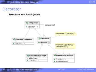 Decorator Structure and Participants 