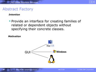 Abstract Factory   Provide an interface for creating families of related or dependent objects without specifying their concrete classes. Intention Motivation GUI 