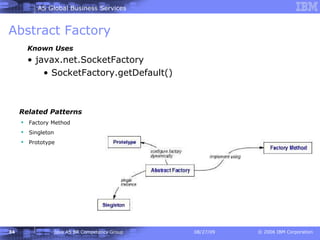 Abstract Factory Factory Method  Singleton Prototype Known Uses javax.net.SocketFactory SocketFactory.getDefault() Related Patterns 