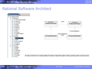 Rational Software Architect 