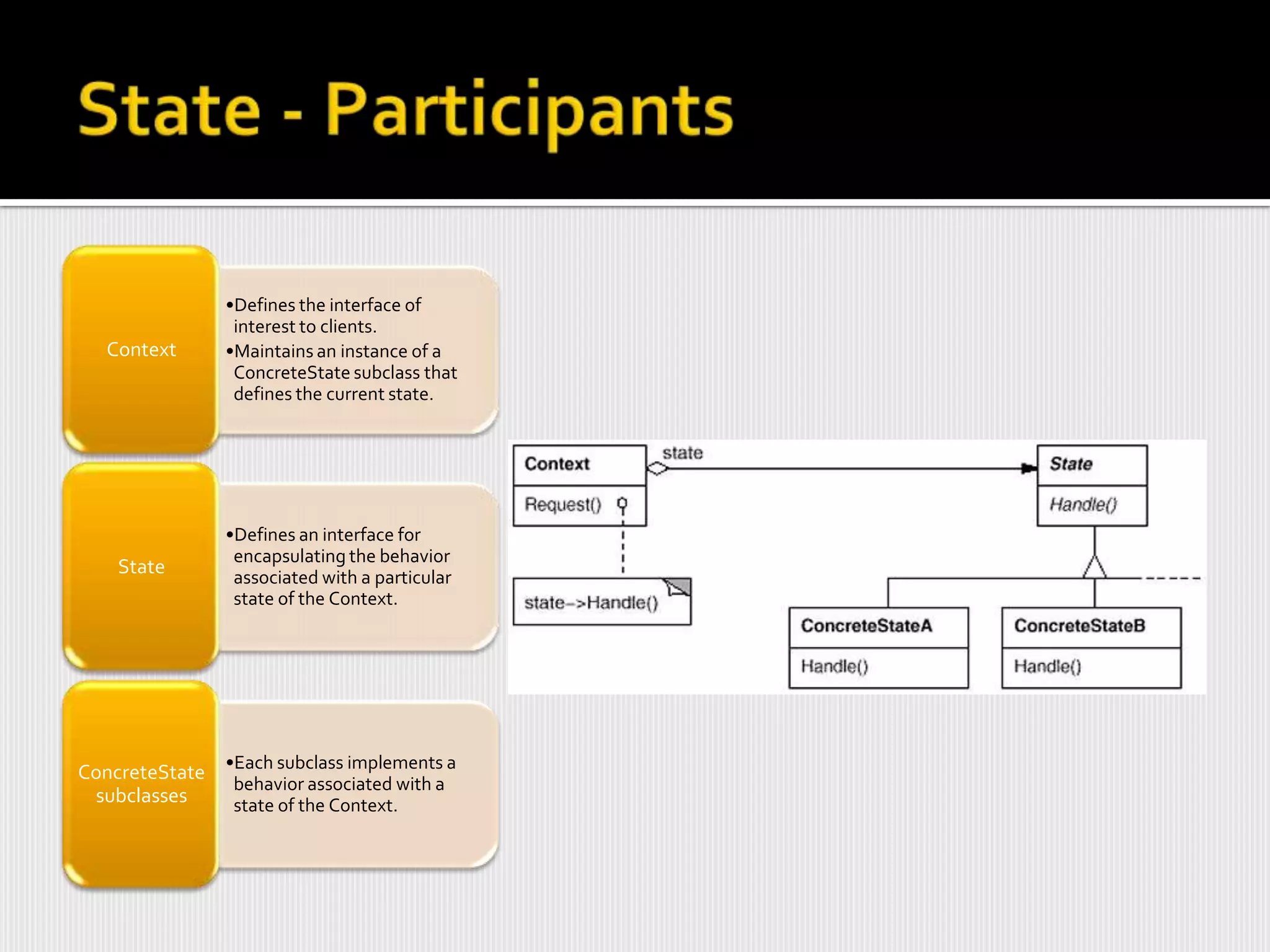 •Defines the interface of
                interest to clients.
   Context     •Maintains an instance of a
                ConcreteState subclass that
                defines the current state.




               •Defines an interface for
                encapsulating the behavior
    State       associated with a particular
                state of the Context.




ConcreteState •Each subclass implements a
               behavior associated with a
 subclasses    state of the Context.
 