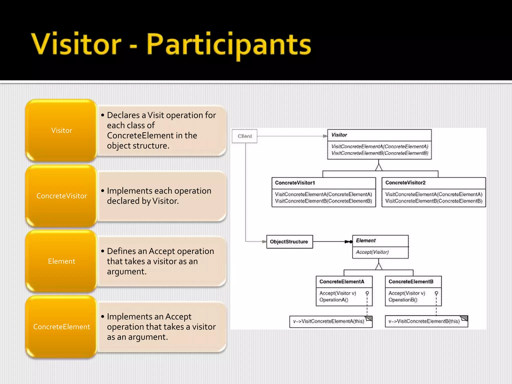 • Declares a Visit operation for
                    each class of
    Visitor
                    ConcreteElement in the
                    object structure.



                  • Implements each operation
ConcreteVisitor
                    declared by Visitor.




                  • Defines an Accept operation
   Element          that takes a visitor as an
                    argument.



                  • Implements an Accept
ConcreteElement     operation that takes a visitor
                    as an argument.
 
