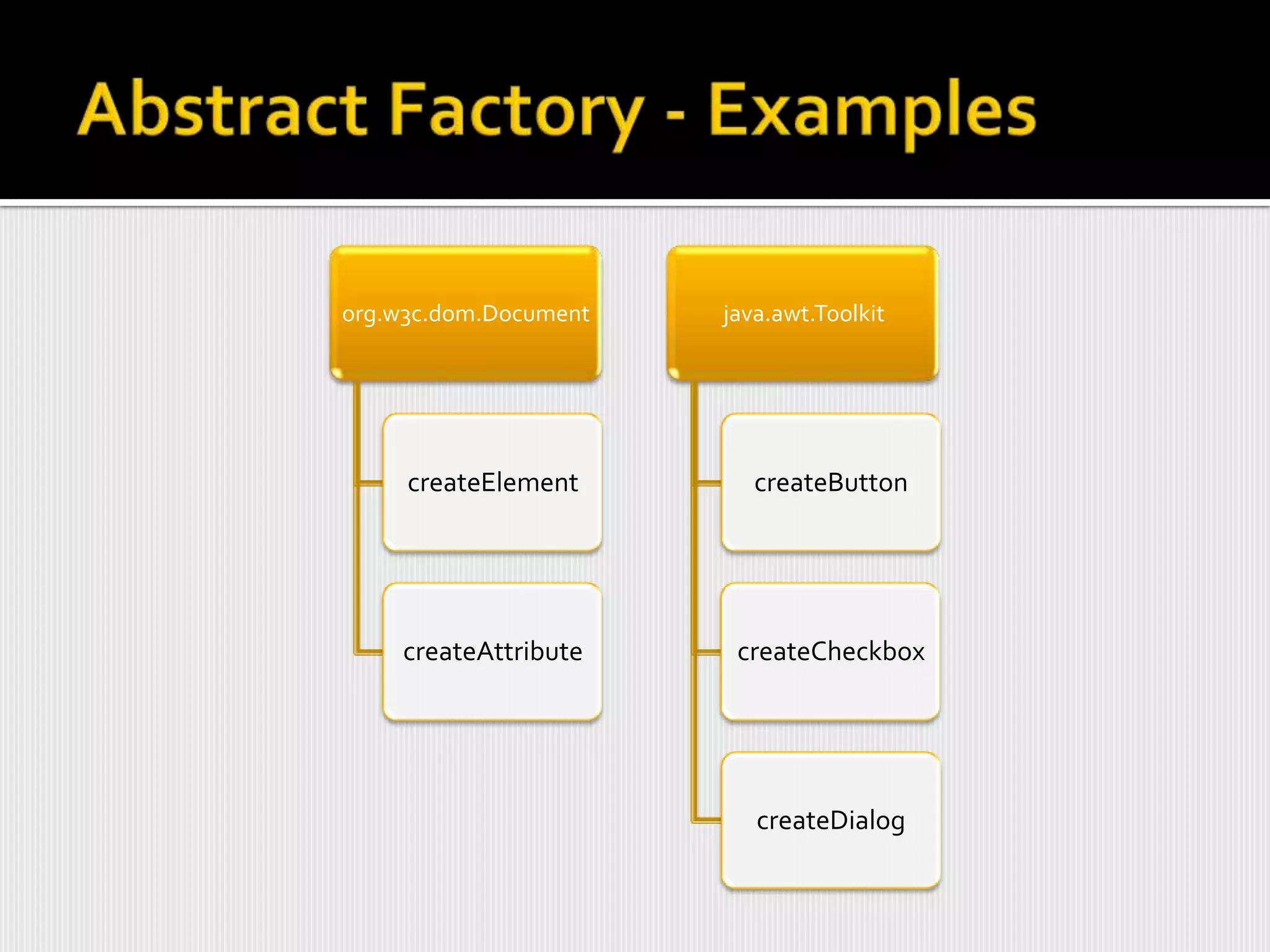 org.w3c.dom.Document   java.awt.Toolkit




     createElement        createButton




    createAttribute     createCheckbox




                          createDialog
 