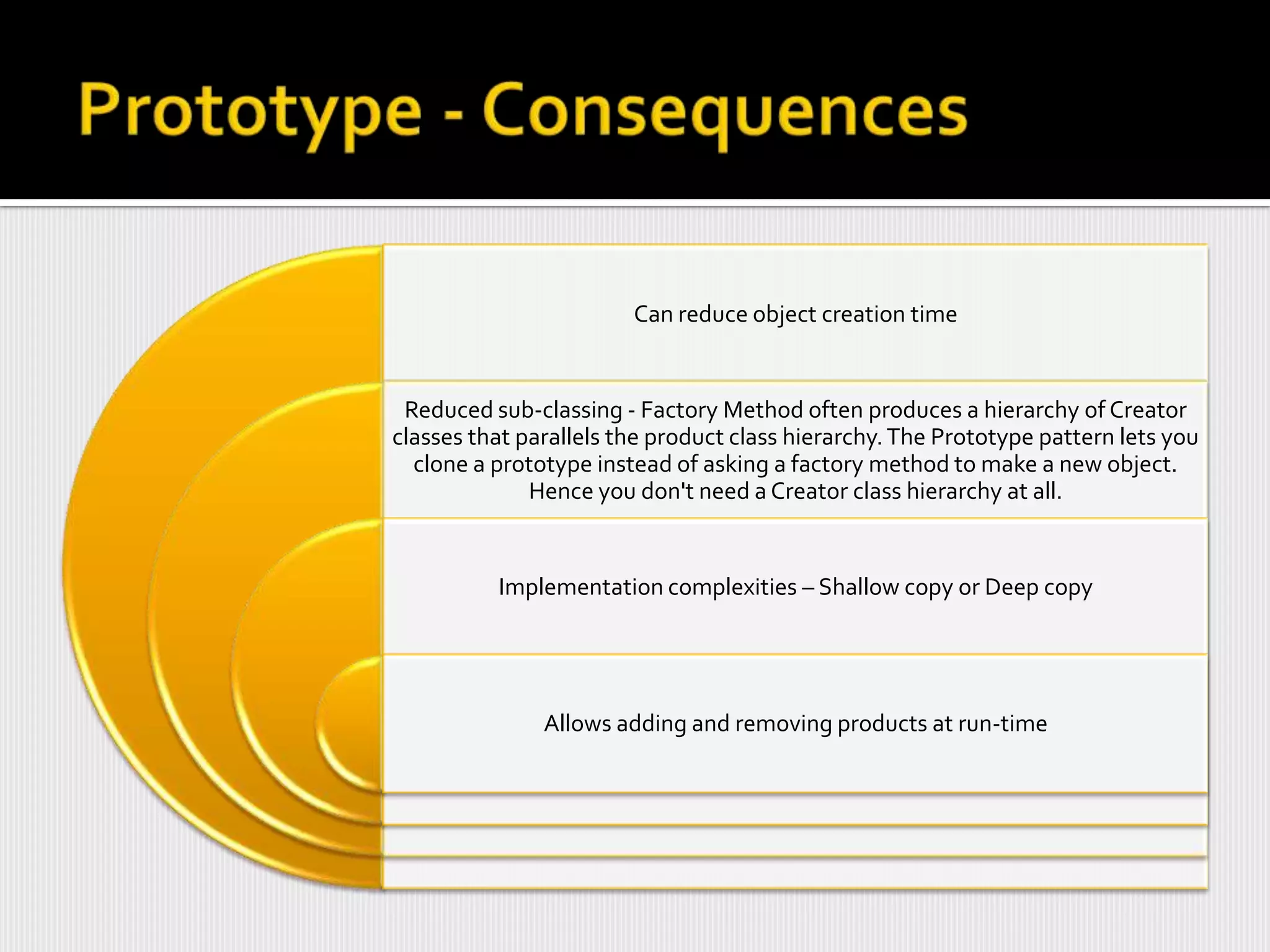 Can reduce object creation time


 Reduced sub-classing - Factory Method often produces a hierarchy of Creator
classes that parallels the product class hierarchy. The Prototype pattern lets you
  clone a prototype instead of asking a factory method to make a new object.
              Hence you don't need a Creator class hierarchy at all.


          Implementation complexities – Shallow copy or Deep copy




               Allows adding and removing products at run-time
 