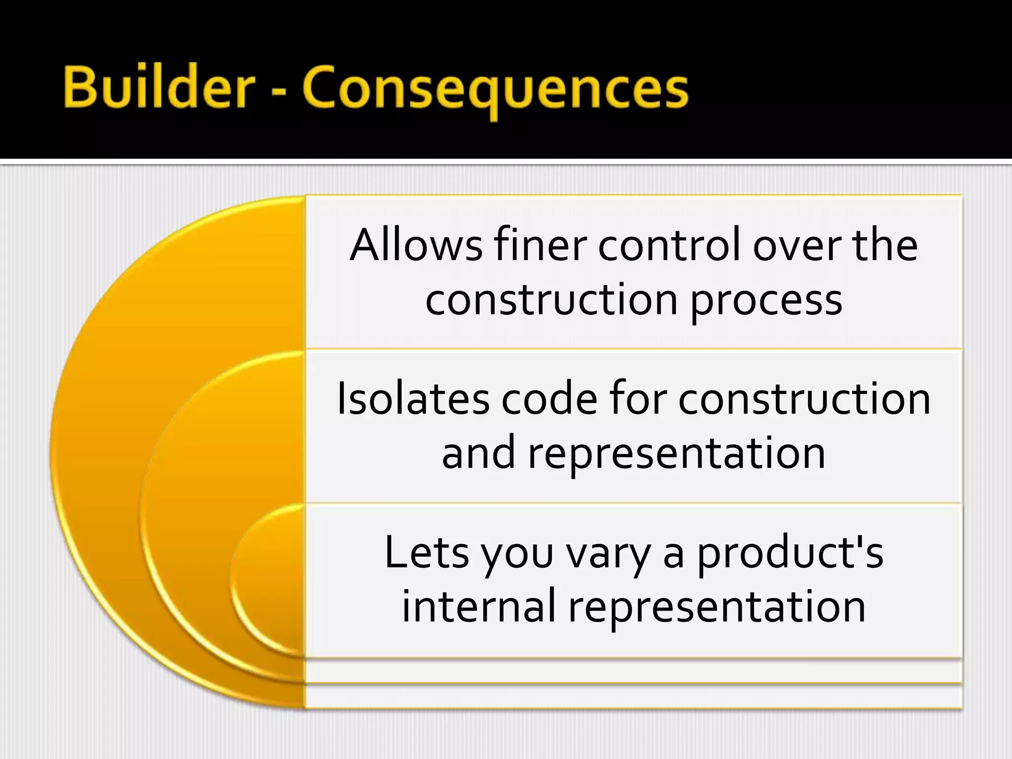 Allows finer control over the
    construction process

Isolates code for construction
      and representation

  Lets you vary a product's
   internal representation
 