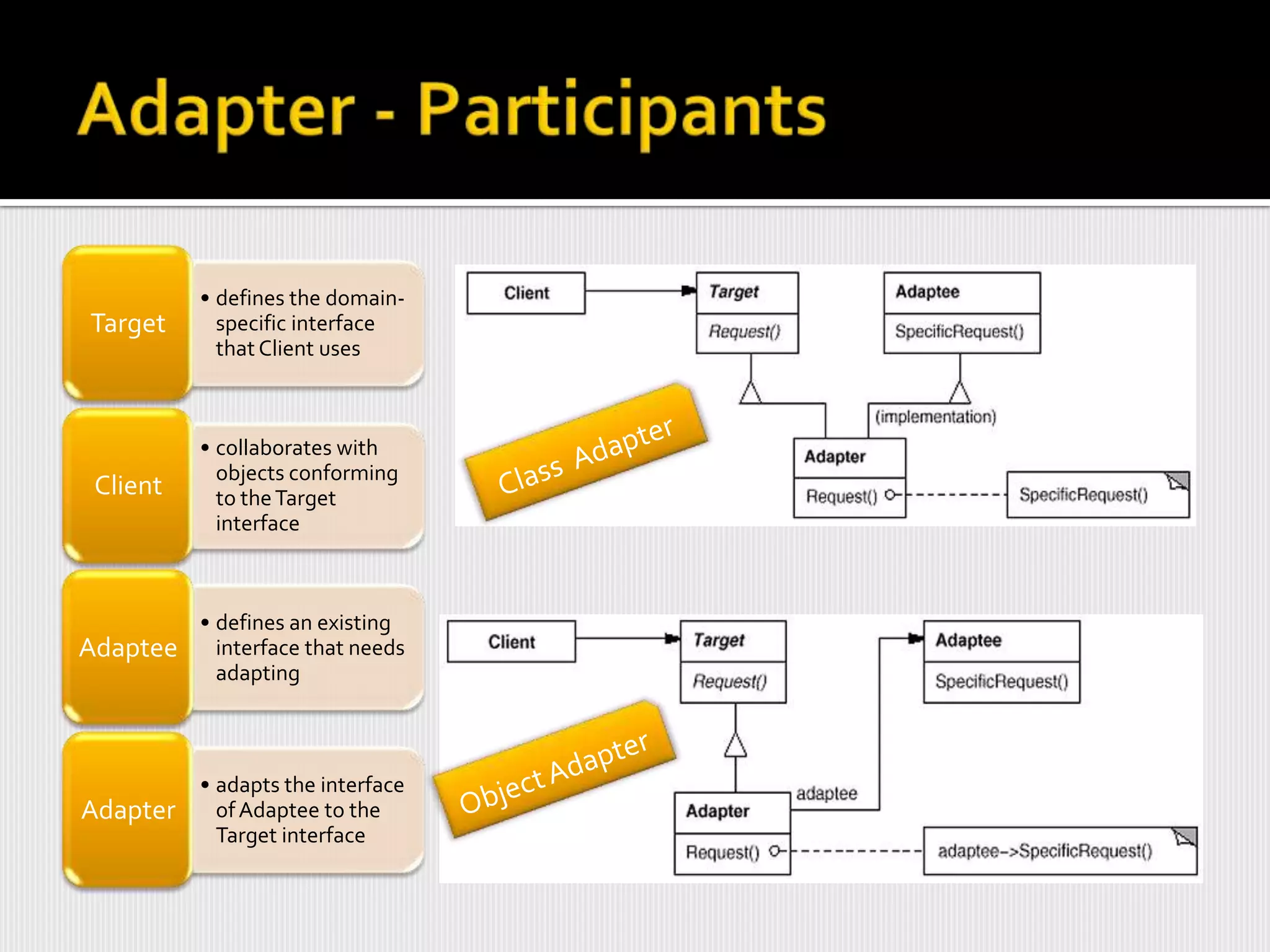 • defines the domain-
Target      specific interface
            that Client uses



          • collaborates with
            objects conforming
 Client     to the Target
            interface



          • defines an existing
Adaptee     interface that needs
            adapting



          • adapts the interface
Adapter     of Adaptee to the
            Target interface
 