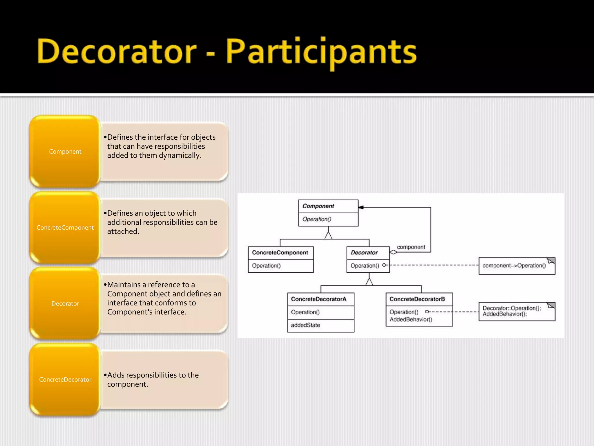 •Defines the interface for objects
                     that can have responsibilities
   Component
                     added to them dynamically.




                    •Defines an object to which
                     additional responsibilities can be
ConcreteComponent
                     attached.




                    •Maintains a reference to a
                     Component object and defines an
    Decorator        interface that conforms to
                     Component's interface.




ConcreteDecorator
                    •Adds responsibilities to the
                     component.
 