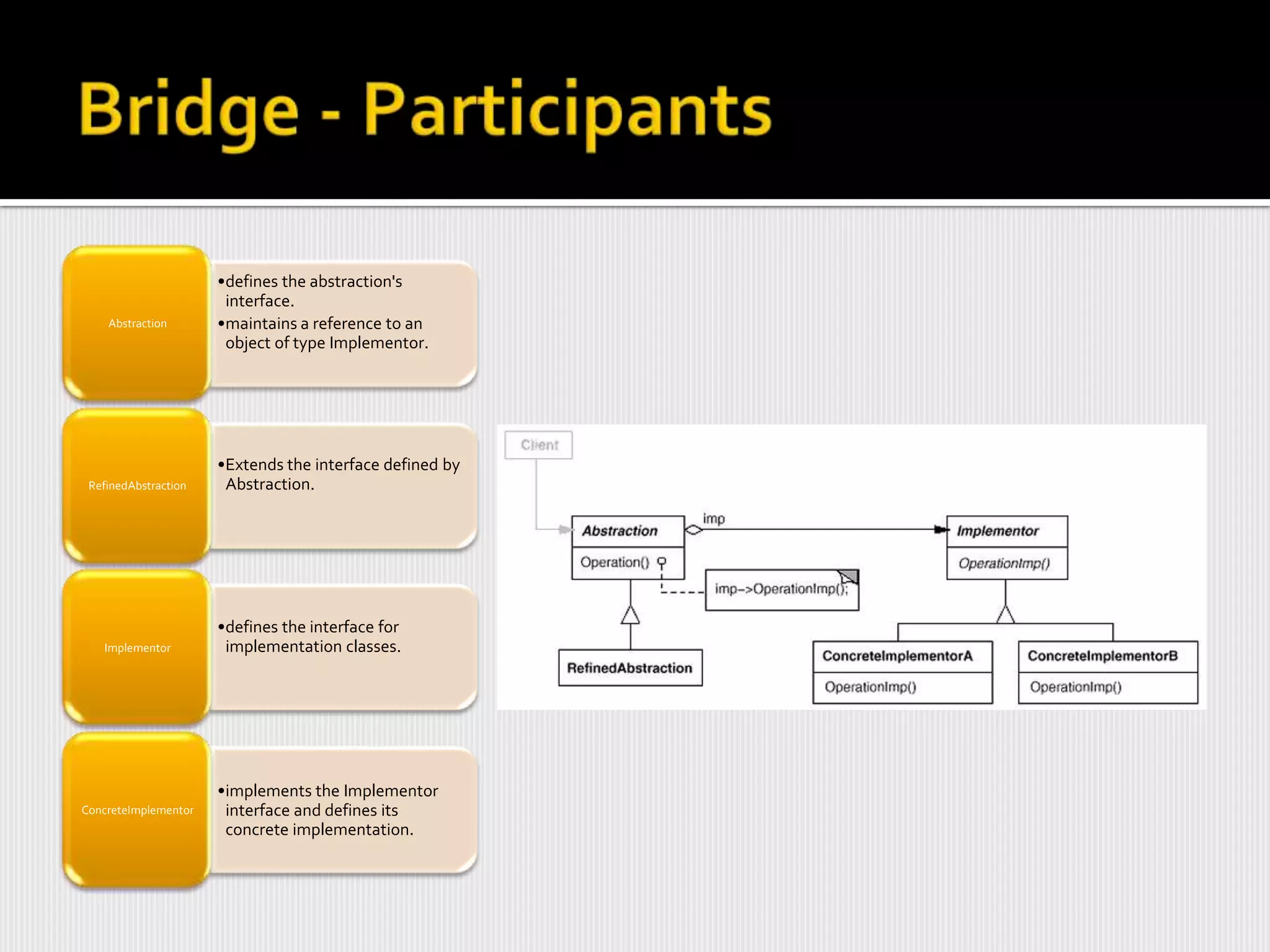 •defines the abstraction's
                       interface.
    Abstraction       •maintains a reference to an
                       object of type Implementor.




                      •Extends the interface defined by
 RefinedAbstraction    Abstraction.




                      •defines the interface for
   Implementor         implementation classes.




                      •implements the Implementor
ConcreteImplementor    interface and defines its
                       concrete implementation.
 