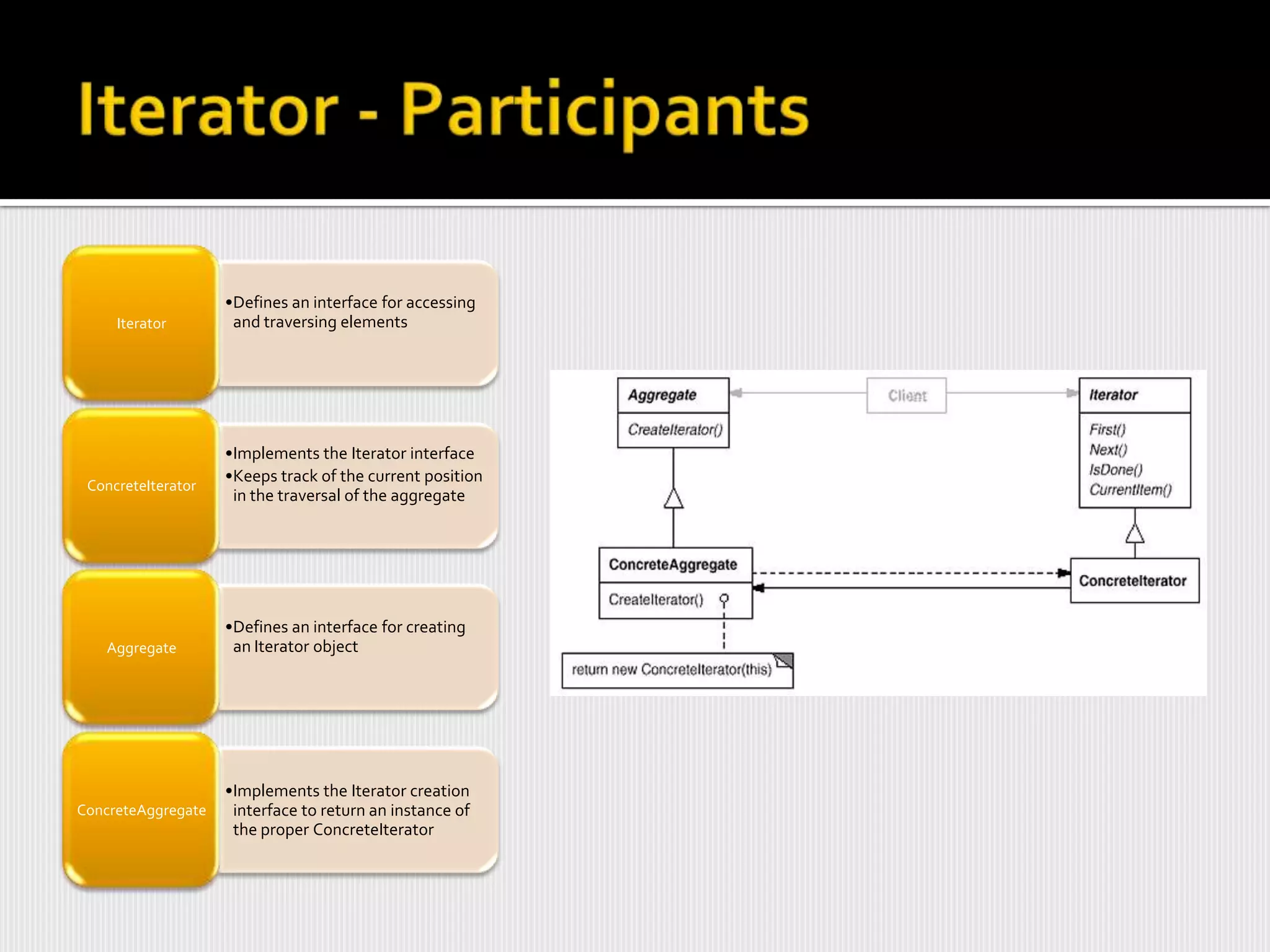•Defines an interface for accessing
     Iterator        and traversing elements




                    •Implements the Iterator interface
                    •Keeps track of the current position
 ConcreteIterator
                     in the traversal of the aggregate




                    •Defines an interface for creating
   Aggregate         an Iterator object




                    •Implements the Iterator creation
ConcreteAggregate    interface to return an instance of
                     the proper ConcreteIterator
 