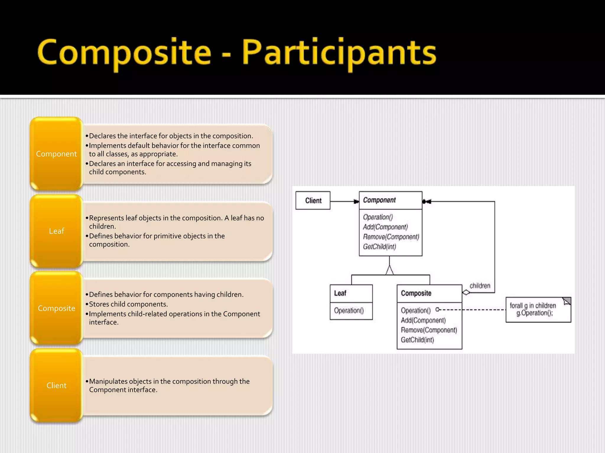 •Declares the interface for objects in the composition.
            •Implements default behavior for the interface common
Component    to all classes, as appropriate.
            •Declares an interface for accessing and managing its
             child components.




            •Represents leaf objects in the composition. A leaf has no
             children.
  Leaf
            •Defines behavior for primitive objects in the
             composition.




            •Defines behavior for components having children.
            •Stores child components.
Composite
            •Implements child-related operations in the Component
             interface.




            •Manipulates objects in the composition through the
  Client     Component interface.
 
