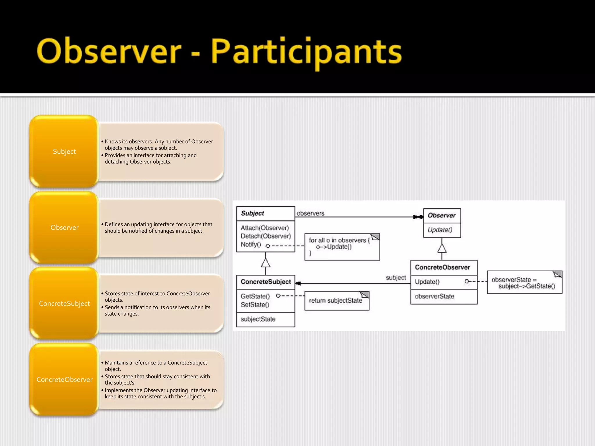 • Knows its observers. Any number of Observer
                     objects may observe a subject.
    Subject        • Provides an interface for attaching and
                     detaching Observer objects.




                   • Defines an updating interface for objects that
   Observer          should be notified of changes in a subject.




                   • Stores state of interest to ConcreteObserver
                     objects.
ConcreteSubject    • Sends a notification to its observers when its
                     state changes.




                   • Maintains a reference to a ConcreteSubject
                     object.
                   • Stores state that should stay consistent with
ConcreteObserver     the subject's.
                   • Implements the Observer updating interface to
                     keep its state consistent with the subject's.
 