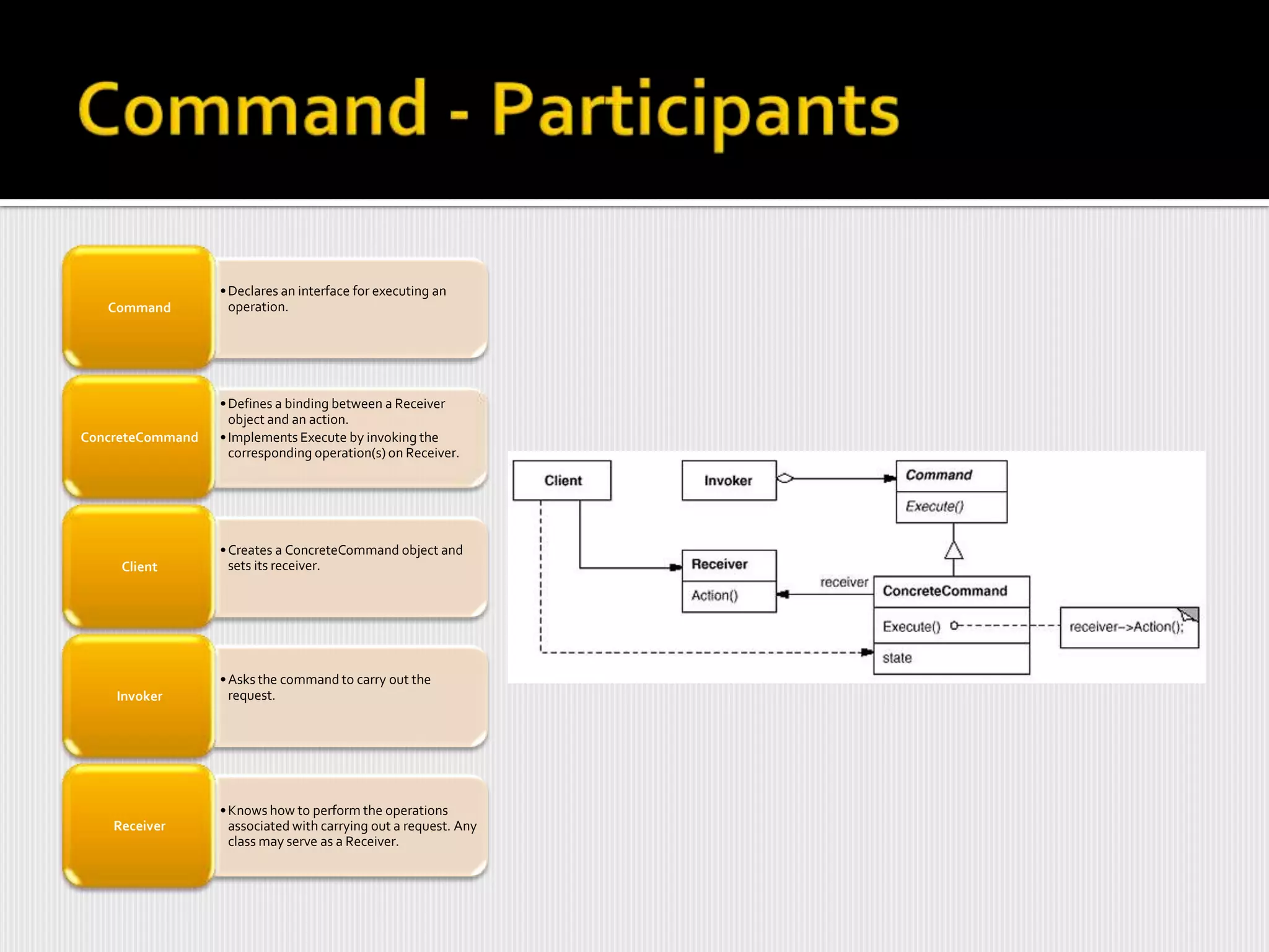 • Declares an interface for executing an
   Command          operation.




                  • Defines a binding between a Receiver
                    object and an action.
ConcreteCommand   • Implements Execute by invoking the
                    corresponding operation(s) on Receiver.




                  • Creates a ConcreteCommand object and
     Client         sets its receiver.




                  • Asks the command to carry out the
    Invoker         request.




                  • Knows how to perform the operations
    Receiver        associated with carrying out a request. Any
                    class may serve as a Receiver.
 