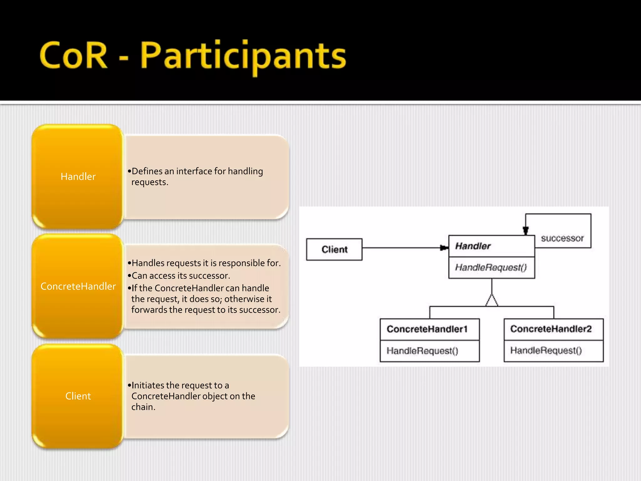 •Defines an interface for handling
    Handler        requests.




                  •Handles requests it is responsible for.
                  •Can access its successor.
ConcreteHandler   •If the ConcreteHandler can handle
                   the request, it does so; otherwise it
                   forwards the request to its successor.




                  •Initiates the request to a
    Client         ConcreteHandler object on the
                   chain.
 