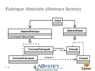 Fabrique Abstraite (Abstract factory)




10
 