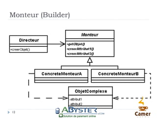 Monteur (Builder)




12
 