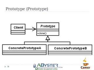 Prototype (Prototype)




16
 