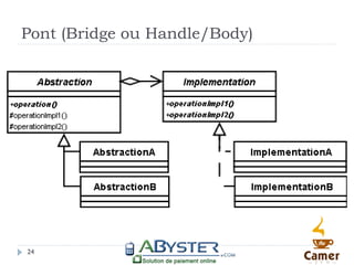 Pont (Bridge ou Handle/Body)




24
 