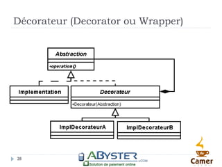 Décorateur (Decorator ou Wrapper)




28
 