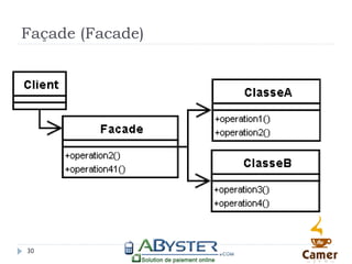 Façade (Facade)




30
 