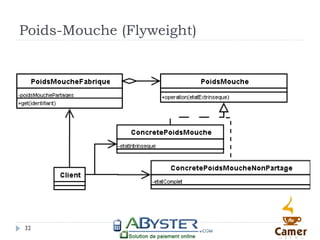 Poids-Mouche (Flyweight)




32
 