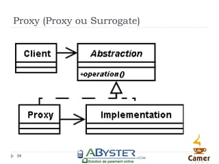 Proxy (Proxy ou Surrogate)




34
 