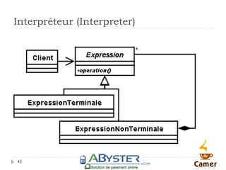 Interpréteur (Interpreter)




43
 
