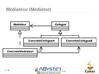 Médiateur (Mediator)




47
 