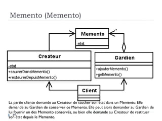 Memento (Memento)




La partie cliente demande au Createur de stocker son état dans un Memento. Elle
demande au Gardien de conserver ce Memento. Elle peut alors demander au Gardien de
lui fournir un des Memento conservés, ou bien elle demande au Createur de restituer
   49
son état depuis le Memento.
 