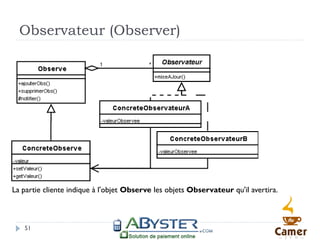 Observateur (Observer)




La partie cliente indique à l'objet Observe les objets Observateur qu'il avertira.



   51
 
