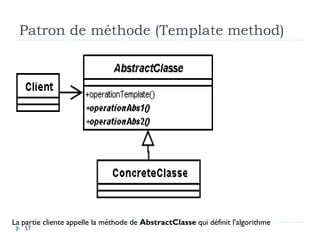 Patron de méthode (Template method)




La partie cliente appelle la méthode de AbstractClasse qui définit l'algorithme
   57
 