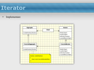Iterator
• Implementare
 