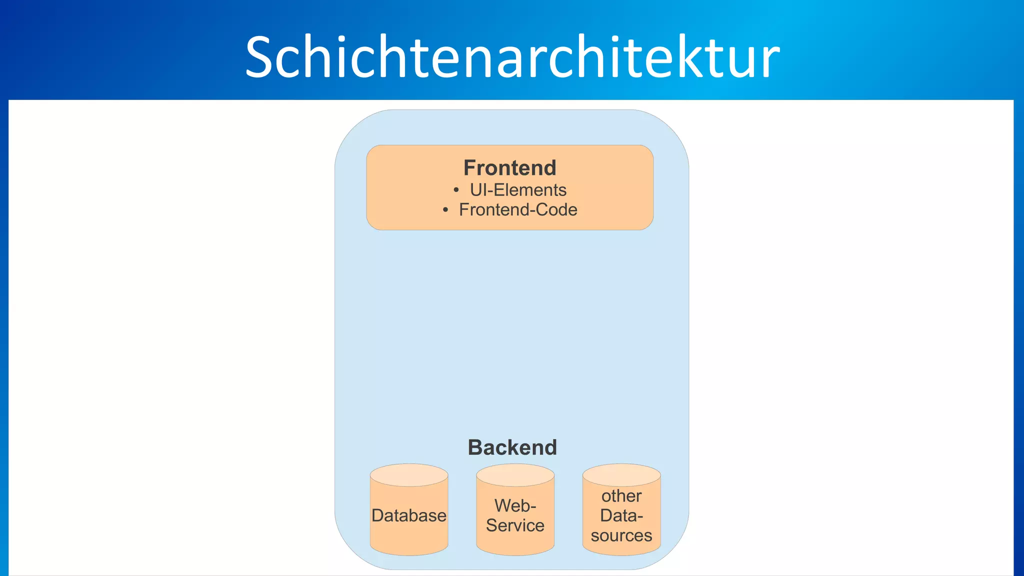 Schichtenarchitektur
 