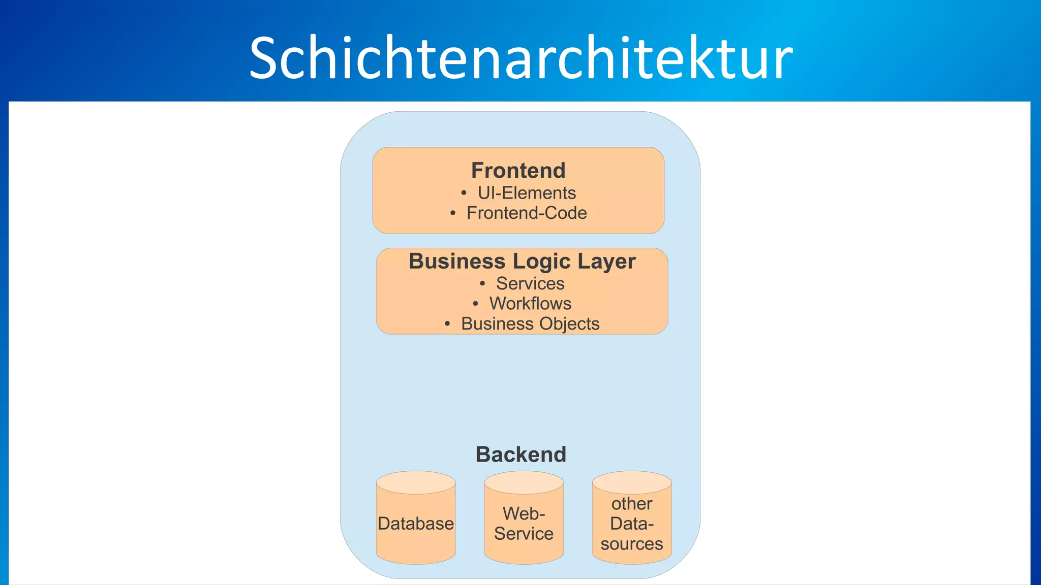 Schichtenarchitektur
 