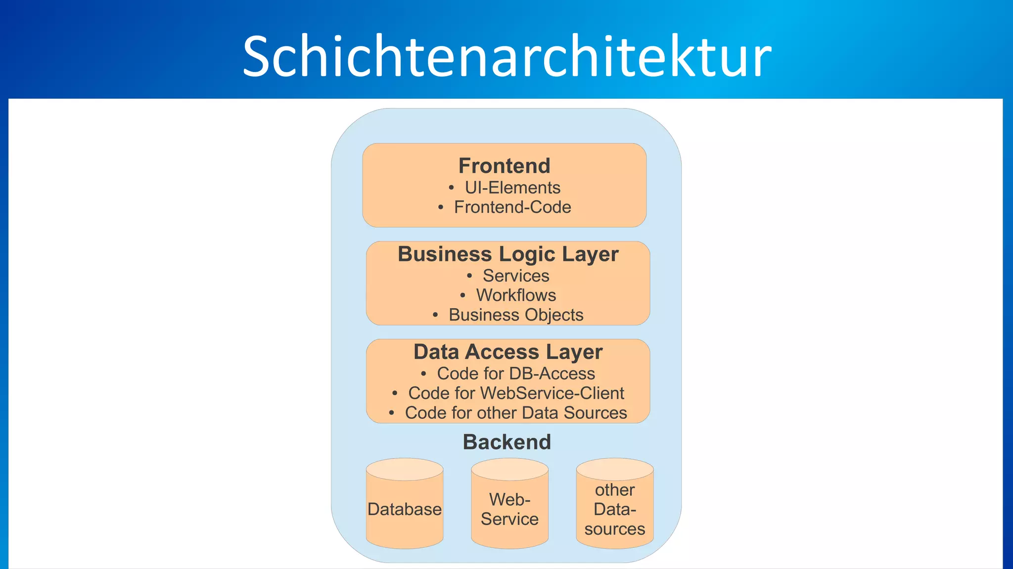 Schichtenarchitektur
 