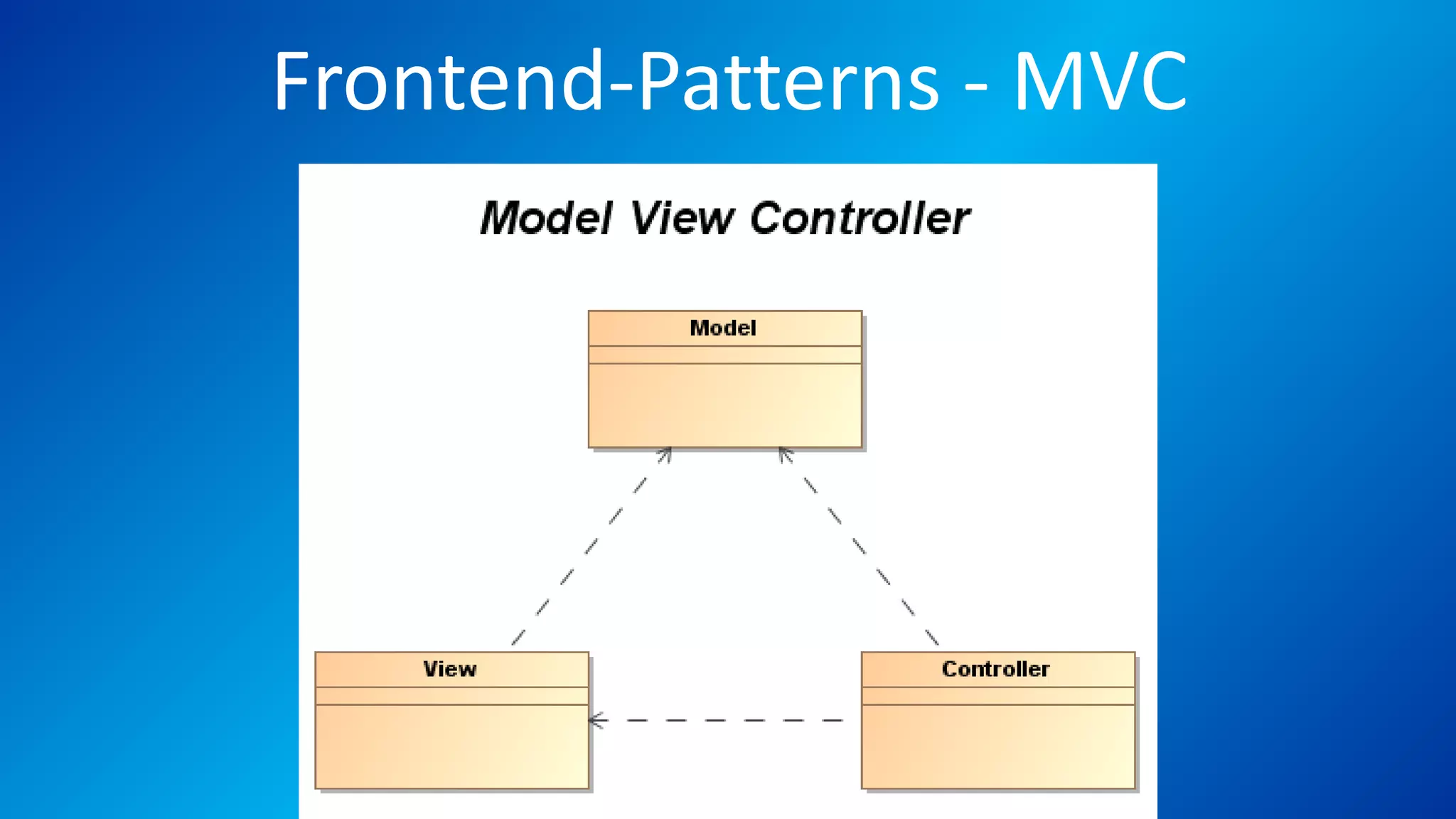 Frontend-Patterns - MVC
 
