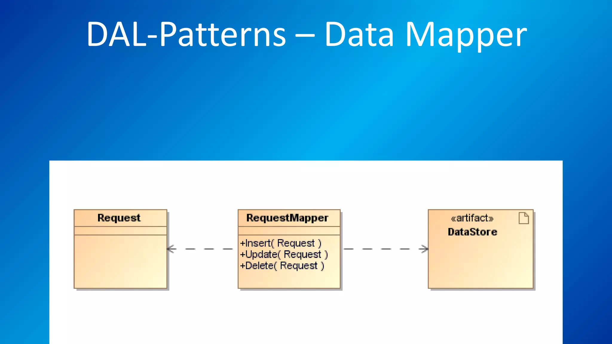 DAL-Patterns – Data Mapper
 