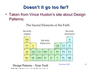 Design Patterns – Eran Toch
34November 2003
Doesn’t it go too far?Doesn’t it go too far?
• Taken from Vince Huston’s site about Design
Patterns:
 