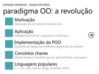 EVANDRO VENANCIO - DESIGN PATTERNS

paradigma OO: a revolução
Motivação

Abstração de conceitos do mundo real

Aplicação

Inteligência Artificial, Linguística e Softwares

Implementação da POO

Conjunto de classes que definem objetos de um sistema

Conceitos chaves

Classe, herança, interface, pacote, polimorfismo, mensagem

Linguagens populares

C++, C#, Java, Python, Ruby, SmallTalk, PHP 4

 